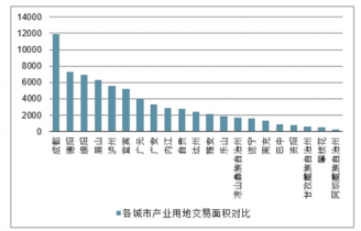 2021-2027年中國四川房地產行業發展趨勢與未來發展趨勢報告